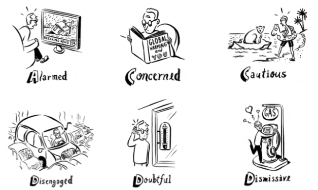 Communicating climate change: beyond the psychology