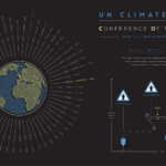 COP26: A visual guide